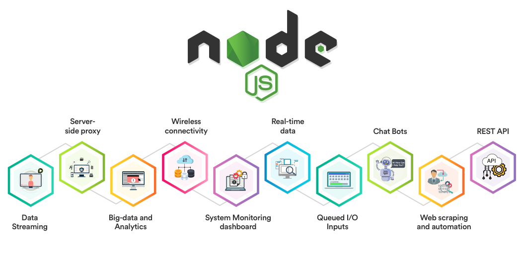 Foto de NodeJS